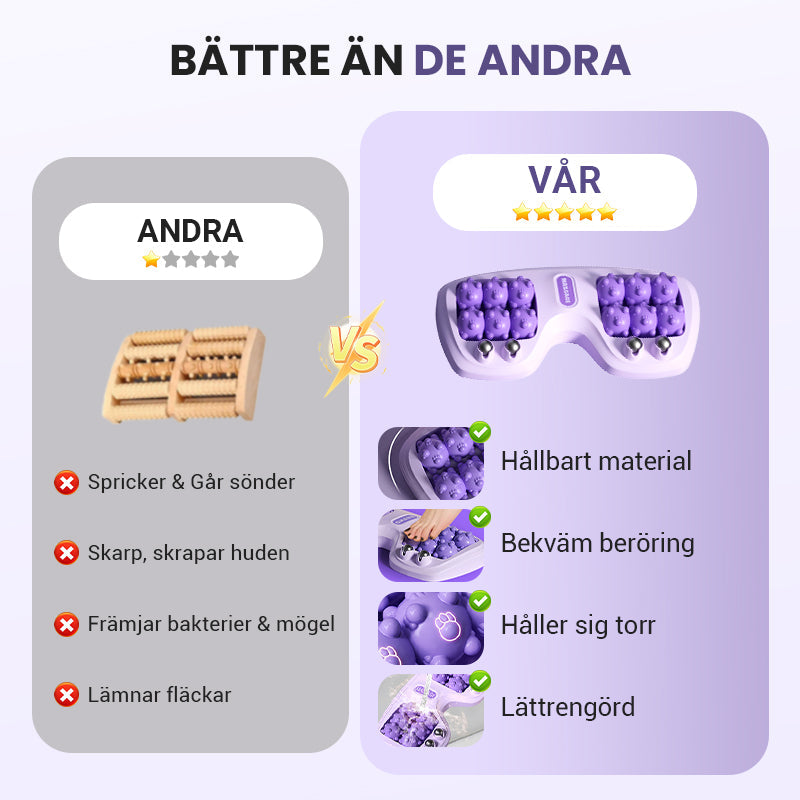Bärbar Dubbelrad Fotmassagerulle