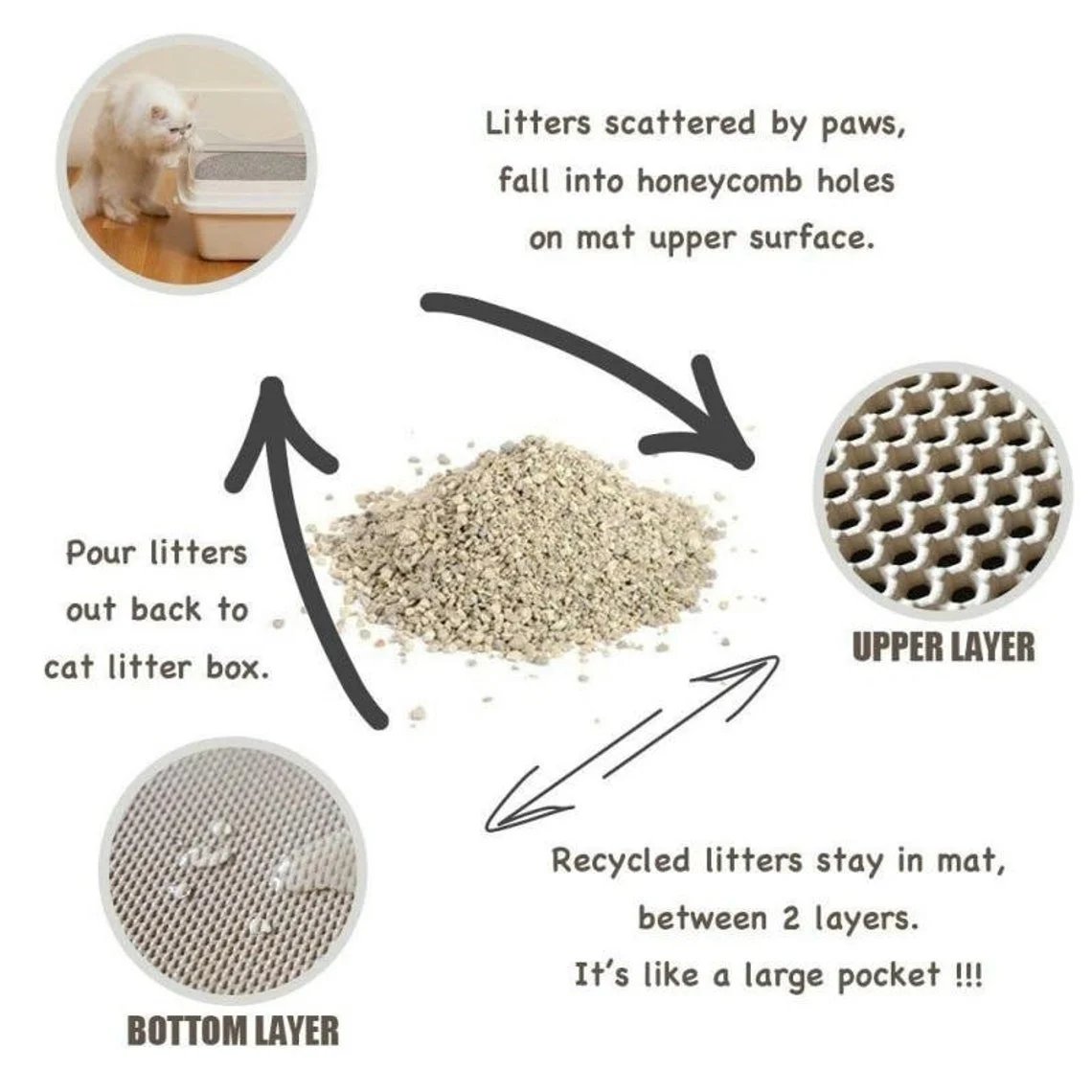 🔥Het rea 50 % rabatt🔥Halkfri kattlittermatta