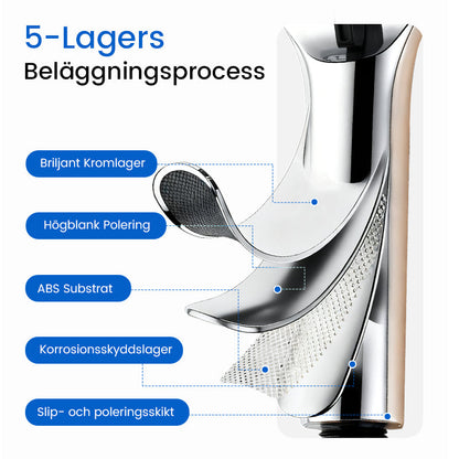 Justerbar Regndusch med Högtryck