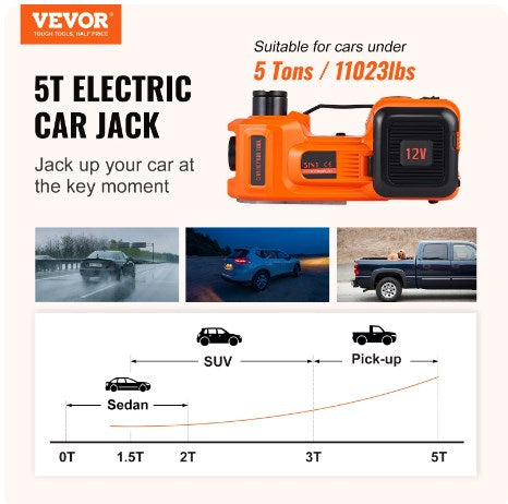 🔥CE/FCC-certifierad🔥12V (5 ton/11023 lbs) multifunktionell elektrisk hydraulisk domkraft för bil