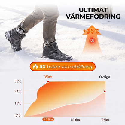 ❄️Komfortabla Vinterkängor – Varma och Stabilt Grepp för Vinterpromenader